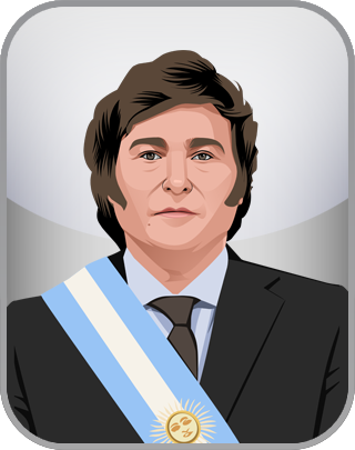 Javier Milei Test