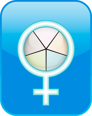 Feminism Test (5 Scale)