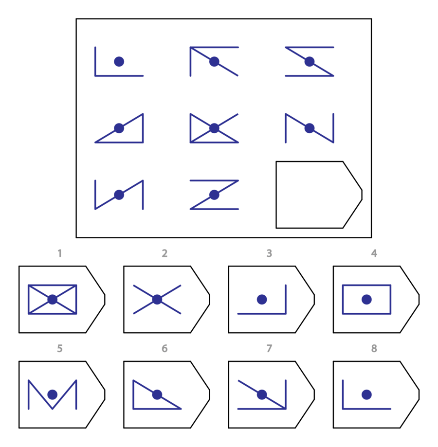 test item